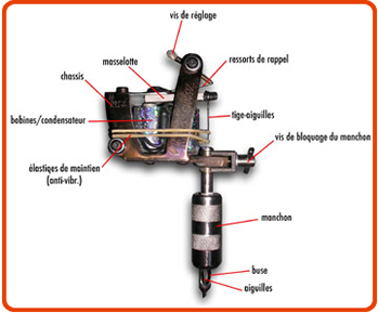 dermographe